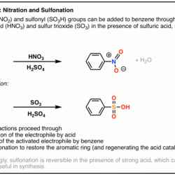 Benzene nitration hno3 mechanism temperatures