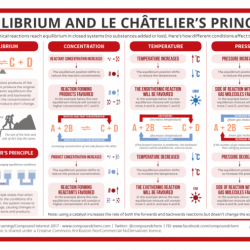 Chemical equilibrium and le chatelier's principle lab report