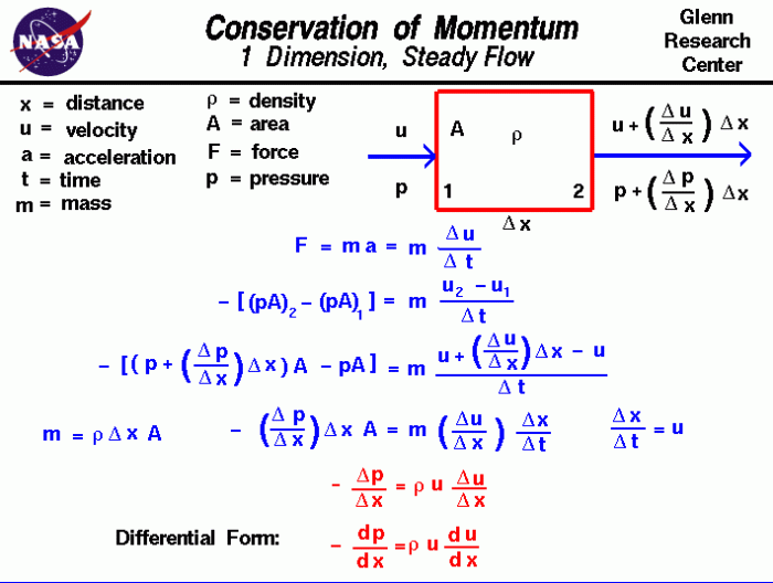 Action reaction and momentum conservation answers