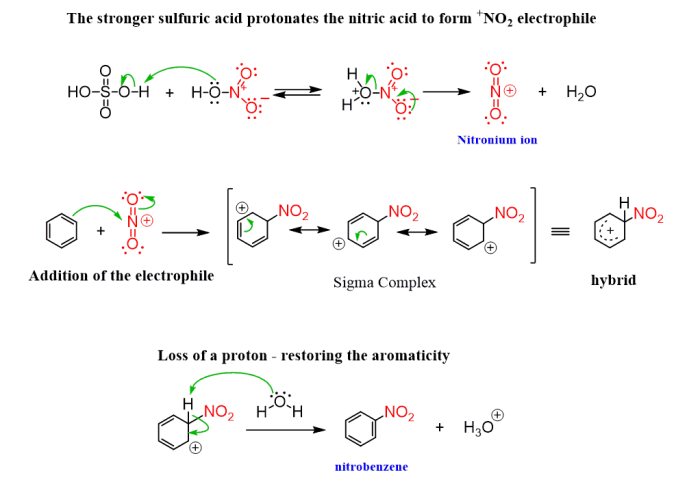 Design a synthesis of 2-bromo-1-butyl-4-nitrobenzene from benzene