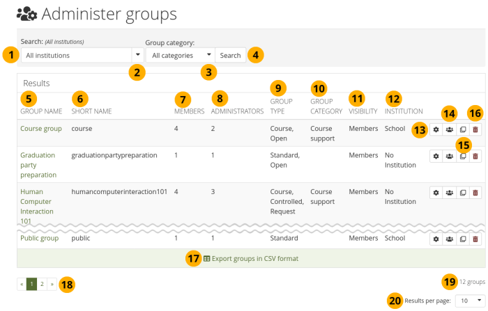 What does a dta need in order to administer groups